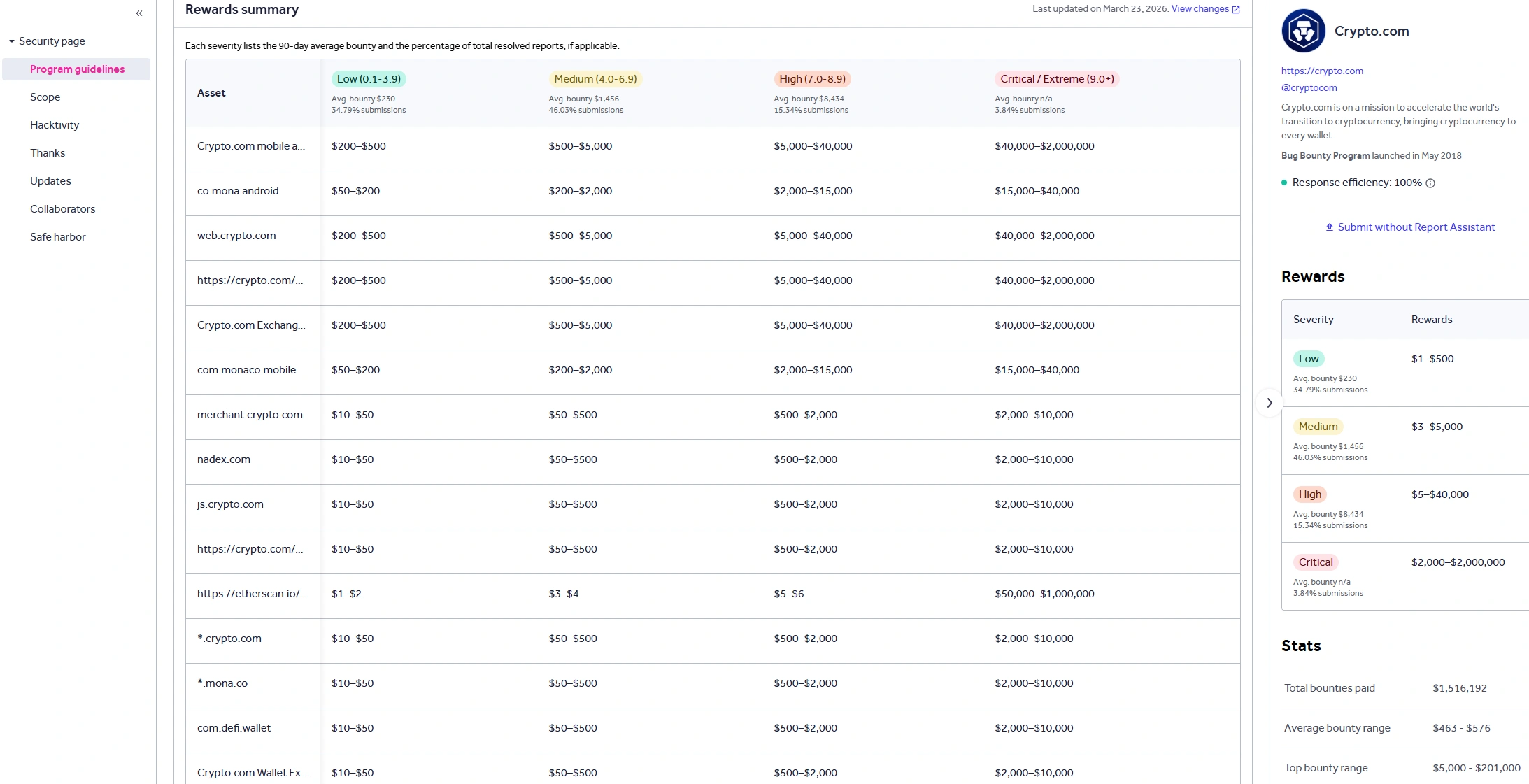 HackerOne Crypto Bounties - Reward summary