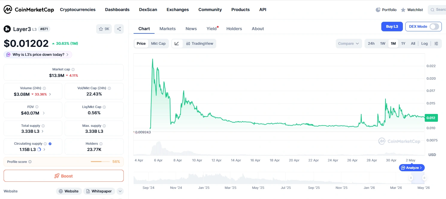 Layer3 token on coinmarketcap