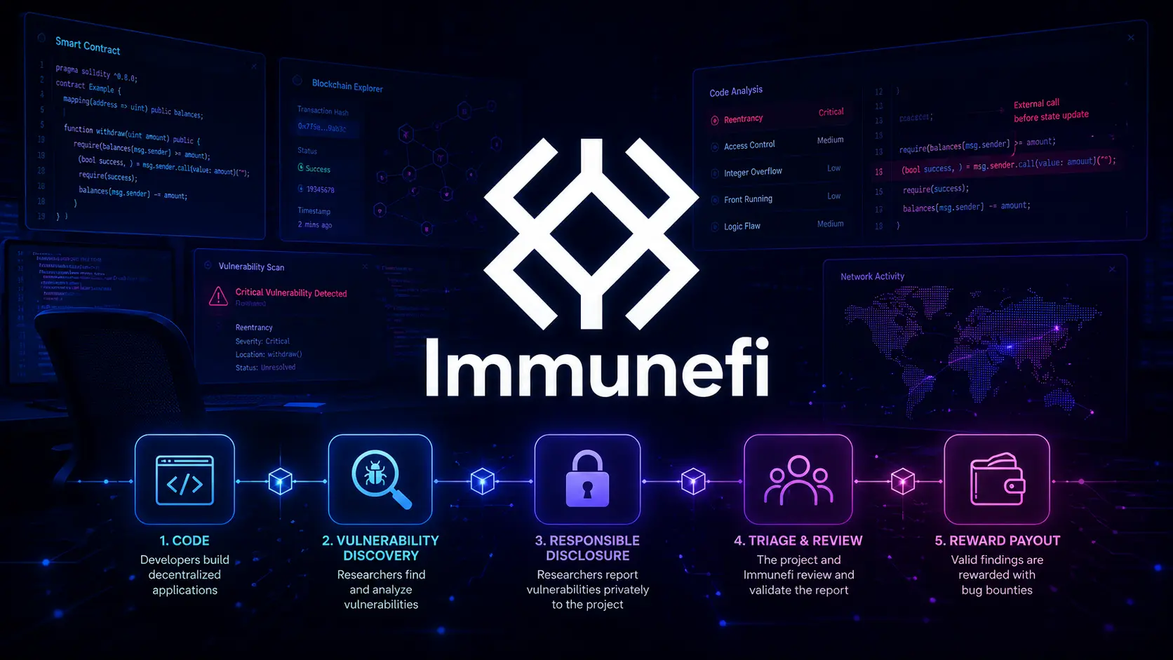 Immunefi Bug Bounty Network